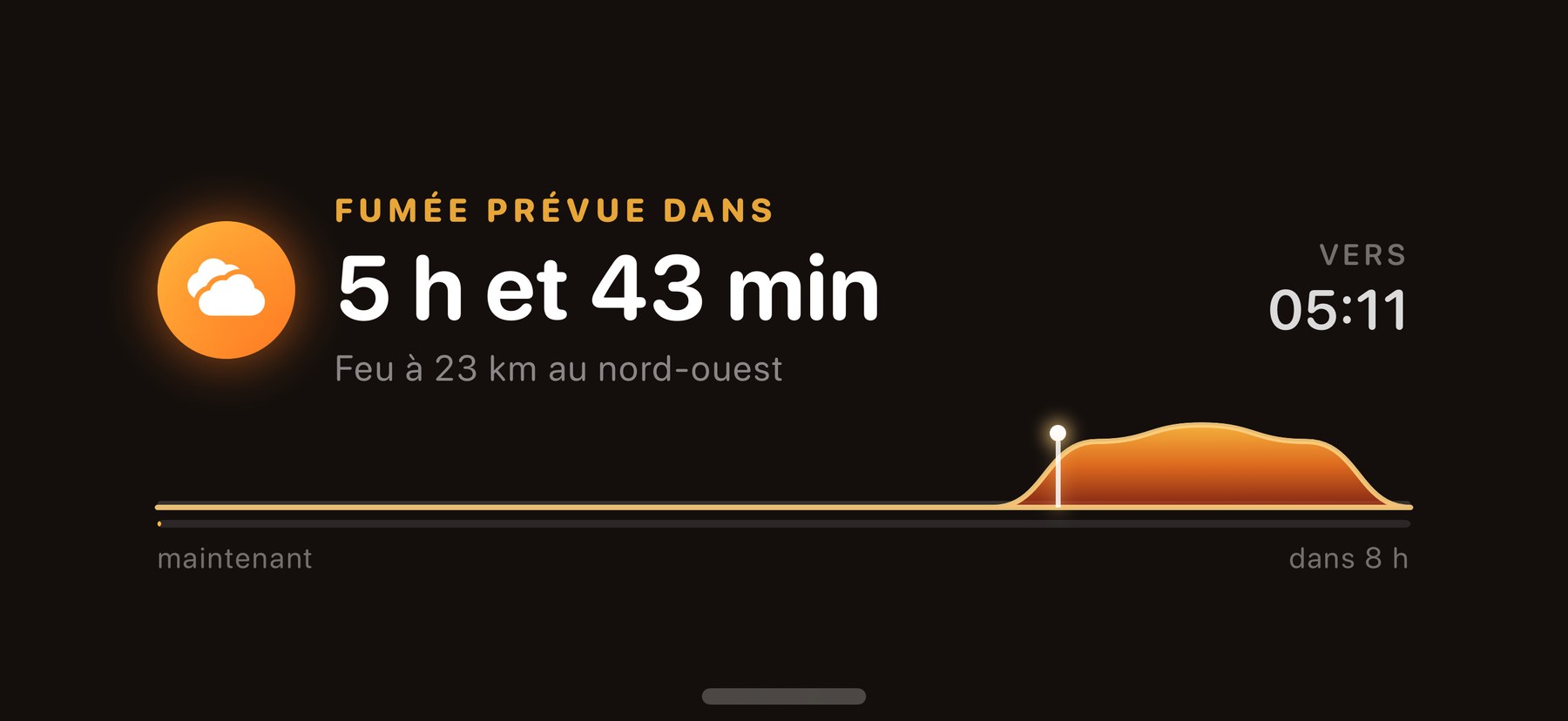 iPhone en mode Veille, posé à l'horizontale : l'activité occupe tout l'écran avec « Fumée prévue dans 5 h et 43 min », l'arrivée estimée vers 05:11 et la vague sur une fenêtre de huit heures